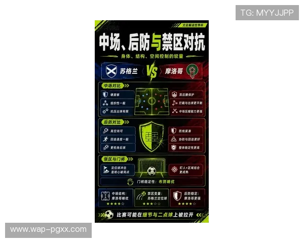 2026年世界杯苏格兰与摩洛哥出线几率对比及晋级关键因素解析