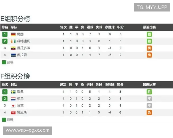 世界杯突尼斯对阵日本出线概率分析与赛前预测详解